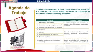 Diapositiva titulada "Agenda de Trabajo" con una lista de control, una tabla de horizontes y contenidos de aprendizaje y una imagen en escala de grises de una mujer sosteniendo una bandera en la esquina inferior izquierda. Contiene logotipos de Editorial MD y Educación.