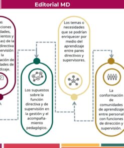 Una infografía de 