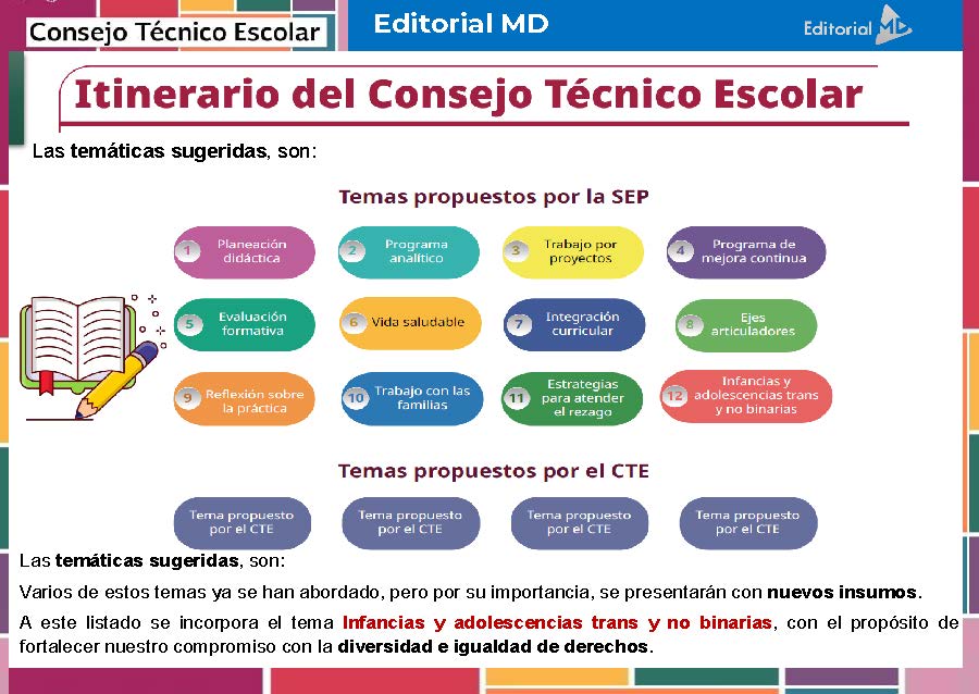 Tema 10 Contestado: Trabajo con las familias CTE NEM 2025 - 2026 (Todos los Niveles) 3 Infografía a todo color titulada "Itinerario del Consejo Técnico Escolar" que muestra temas sugeridos, como la planificación didáctica, las habilidades socioemocionales, la alineación curricular y la inclusión de los derechos de los niños no binarios.
