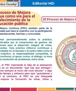Tema 4 Contestado: Programa de mejora continua CTE NEM 2025 - 2026 (Todos los Niveles) 26 Infografía que explica el Proceso de Mejora Continua en la educación pública, destacando la participación colectiva y la reflexión permanente, con un diagrama circular a la derecha y bloques de texto sobre fondo rosa y amarillo.