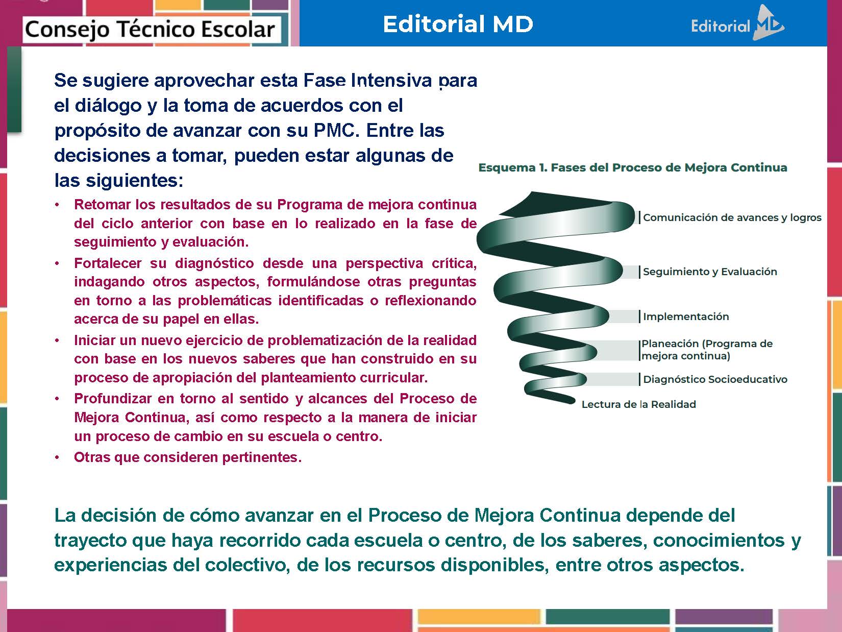 Tema 4 Contestado: Programa de mejora continua CTE NEM 2025 - 2026 (Todos los Niveles) 12 Una infografía educativa en español describe los pasos para la mejora continua en las escuelas. Enumera las acciones recomendadas y muestra un diagrama de flujo titulado "Fases del Proceso de Mejora Continua" con cajas verdes y flechas interconectadas.