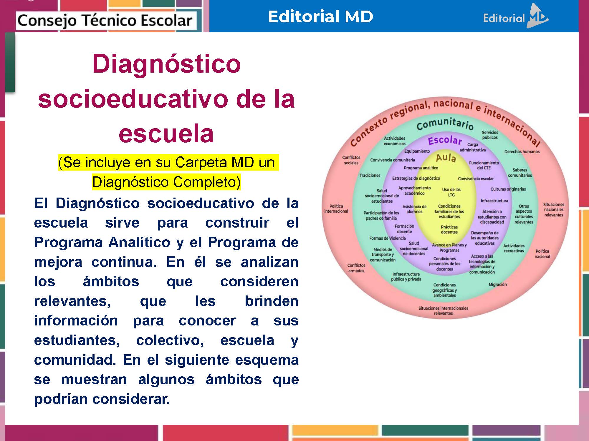 Tema 4 Contestado: Programa de mejora continua CTE NEM 2025 - 2026 (Todos los Niveles) 10 Diapositiva con el título "Diagnóstico socioeducativo de la escuela", texto explicativo sobre el proceso, una nota resaltada en amarillo y un diagrama circular a la derecha que muestra aspectos del contexto comunitario y regional de una escuela.