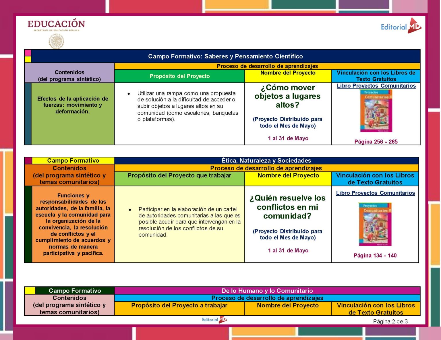 Planeación de Mayo Primer Grado de Primaria 2026 NEM