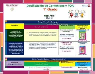 Primaria 1° Grado° Dosificacion Abril Pagina 1