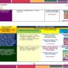 Planeación (Proyectos) Abril Primer Grado Primaria NEM 2026 10 Una tabla de una publicación educativa presenta varias columnas: características de la materia, ética, naturaleza y sociedad, y contribuciones editoriales. Se incluyen sugerencias de proyectos adicionales para Planeación de Abril Primer Grado de Primaria 2024 NEM y referencias de libros. Parece ser un recurso para profesores o estudiantes que planifican Primaria 2024.