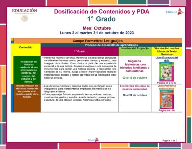 Una guía de planificación de contenidos educativos para primer grado en octubre. El Programa Analítico 1° Primaria (Planeación Octubre 2023) incluye proyectos de narración de historias, campos de aprendizaje asociados, nombres de proyectos y páginas de libros de texto relacionados. El Programa Analítico se enfoca en el desarrollo del lenguaje y la imaginación a través de la narración.