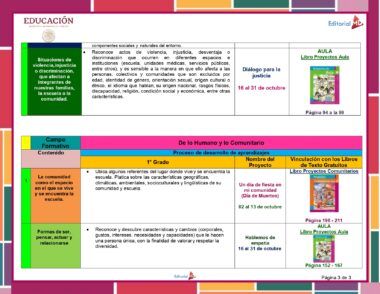 Un cuadro educativo diseñado para 1° de Primaria con contenidos para varios grados. Incluye contextos, campos y criterios de aprendizaje, enfatizando el respeto a la diversidad y las discusiones comunitarias. El Programa Analítico 1° Primaria (Planeación Octubre 2023) traza un cronograma del proyecto del 16 al 31 de octubre, con referencias a los libros de texto.
