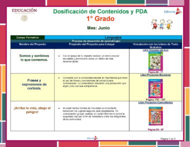Cuadro detallado de contenidos educativos y planes de lecciones de 1.er grado para el mes de junio. Incluye los títulos del proyecto, los objetivos de aprendizaje y las referencias de las páginas del libro de texto. El gráfico presenta secciones coloridas para temas de diferentes idiomas.