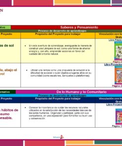 Cuadro educativo en español que detalla tres proyectos: uno sobre cómo fabricar una lámpara a partir del sol, otro sobre el uso de una rampa para el movimiento de objetos y un tercero sobre hábitos de consumo. Cada proyecto está vinculado a páginas de libros de texto específicas para objetivos de aprendizaje.