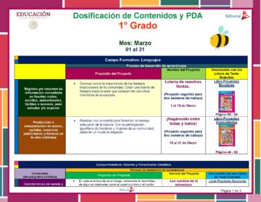 Primaria 1° Grado° Dosificacion Marzo Pagina 1