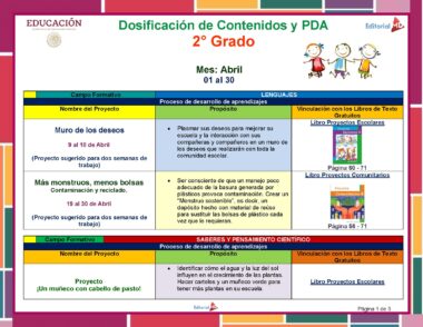 Primaria 2° Grado° Dosificacion Abril Pagina 1