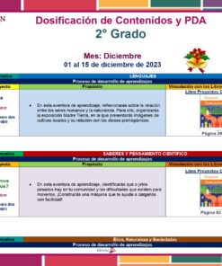 El cuadro resume la Planeación de Diciembre de Segundo Grado de Primaria 2023 – 2024 NEM, dividida en tres secciones: Lenguajes, Ciencia y Pensamiento Crítico, y Ética, Naturaleza y Sociedad. Cada sección detalla los nombres de los proyectos, la naturaleza del proyecto y los libros de texto asociados.