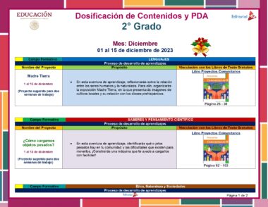 El cuadro resume la Planeación de Diciembre de Segundo Grado de Primaria 2023 – 2024 NEM, dividida en tres secciones: Lenguajes, Ciencia y Pensamiento Crítico, y Ética, Naturaleza y Sociedad. Cada sección detalla los nombres de los proyectos, la naturaleza del proyecto y los libros de texto asociados.