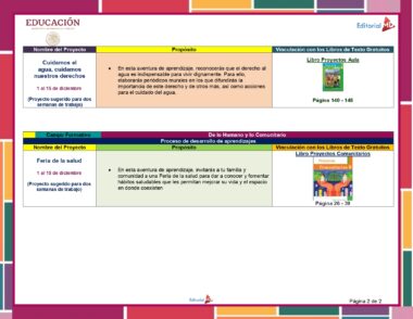 Un documento educativo en español describe dos proyectos destinados a la conservación del agua y el cuidado de la salud, sus propósitos y las páginas correspondientes del libro de texto. Con bordes coloridos, está asociado con Educación y Editorial MD, junto con enlaces a materiales de Planeación de Diciembre de Primer Grado de Primaria 2023 – 2024 NEM.