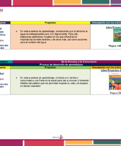 Un cuadro educativo de colores brillantes con dos filas describe los proyectos para los estudiantes. Cada proyecto incluye el nombre del proyecto, el propósito, los libros de texto relacionados y las páginas específicas. La Planeación de Diciembre de Segundo Grado de Primaria 2023 – 2024 NEM se centra en la educación ambiental y sanitaria en un contexto comunitario.