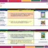 Planeación de Enero de Segundo Grado de Primaria 2025 - 2026 NEM 6 Un documento educativo en español detalla los procesos de desarrollo de proyectos para diversos campos del aprendizaje. Incluye secciones sobre ética, naturaleza, sociedades, humanidades y comunidad para Segundo Grado de Primaria. La Planeación de Enero de Segundo Grado de Primaria 2023 – 2024 NEM enumera objetivos, nombres de proyectos, páginas, libros de texto relacionados e imágenes de libros.