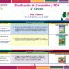 Planeación de Febrero Segundo Grado de Primaria 2025 – 2026 NEM 9 Plan de contenidos educativos para Segundo Grado de Primaria del 1 al 29 de febrero de 2024, que incluye los proyectos