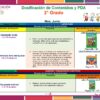 Planeación (Proyectos de Junio) Segundo Grado Primaria NEM 2026 12 Un cuadro educativo colorido para el plan de estudios de junio de los estudiantes de segundo grado. Incluye detalles de proyectos para materias de lenguaje y ciencias, como