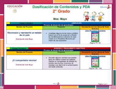 La Planeación de Mayo Segundo Grado de Primaria 2024 NEM detalla actividades de aprendizaje en las materias de Lengua y Ciencias. La sección de Idioma se centra en los estados de México y la sección de Ciencias analiza proyectos medioambientales y de reciclaje.
