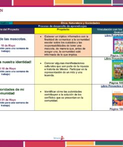 Un cuadro educativo titulado 