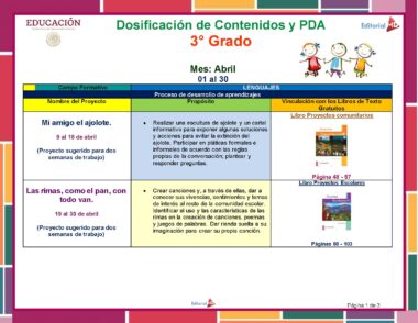 Primaria 3° Grado° Dosificacion Abril Pagina 1