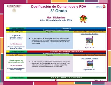 Un resumen del plan de estudios del 1 al 15 de diciembre de 2023, para estudiantes de tercer grado, que muestra títulos de proyectos, objetivos de aprendizaje y referencias de libros de texto en idiomas y campos científicos. Las categorías están codificadas por colores para una segmentación clara entre varios temas. Descargue Planeación de Diciembre de Tercer Grado de Primaria 2023 – 2024 NEM para más detalles.