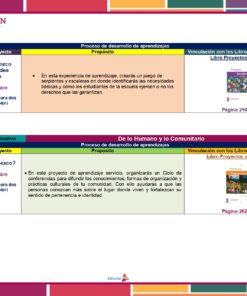 Imagen de una página de una guía educativa. Contiene tablas que detallan varios proyectos educativos sobre ciudadanía, describiendo el propósito, el proceso de desarrollo y las páginas correspondientes del libro de texto. La página utiliza un diseño colorido con fechas asignadas específicas (del 11 al 15 de diciembre). Ideal para descargar Planeación de Diciembre de Tercer Grado de Primaria 2023 – 2024 NEM.