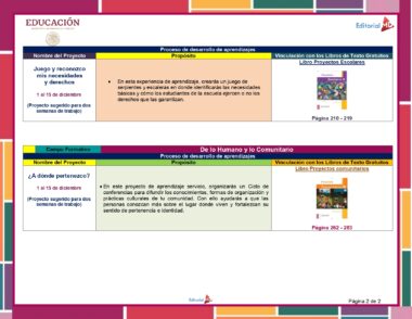 Imagen de una página de una guía educativa. Contiene tablas que detallan varios proyectos educativos sobre ciudadanía, describiendo el propósito, el proceso de desarrollo y las páginas correspondientes del libro de texto. La página utiliza un diseño colorido con fechas asignadas específicas (del 11 al 15 de diciembre). Ideal para descargar Planeación de Diciembre de Tercer Grado de Primaria 2023 – 2024 NEM.