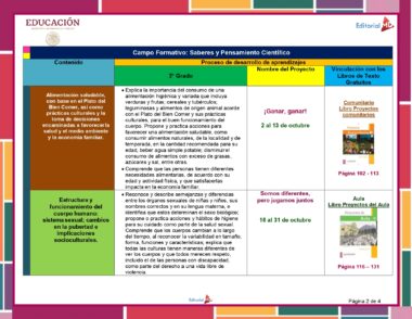 Primaria 3° Grado° Dosificacion Editorial MD Octubre page 0002