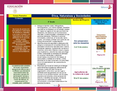 Primaria 3° Grado° Dosificacion Editorial MD Octubre page 0003
