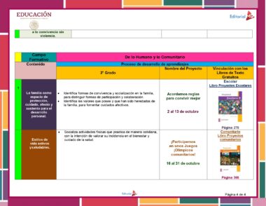Primaria 3° Grado° Dosificacion Editorial MD Octubre page 0004
