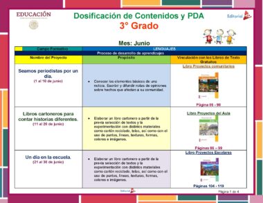 Un cuadro colorido enumera el contenido y las actividades educativas para el tercer grado en junio. Describe objetivos, procesos y conexiones de libros para tres áreas principales: "Seamos periodistas por un día", "Libros cartoneros para contar historias diferentes" y "Un día en la escuela".