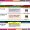 Planeación (Proyectos de Junio) Tercer Grado Primaria NEM 2026 16 Una infografía educativa en español que detalla tres diferentes actividades de aprendizaje basadas en proyectos: