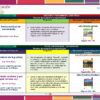 Planeaciones 3° Tercer Grado de Primaria NEM (Ciclo Escolar Completo 2026 - 2027) + Exámenes + Fichas de Trabajo 15 Un cuadro que detalla los proyectos educativos para Planeación de Mayo Tercer Grado de Primaria 2024 NEM. Incluye dos campos: