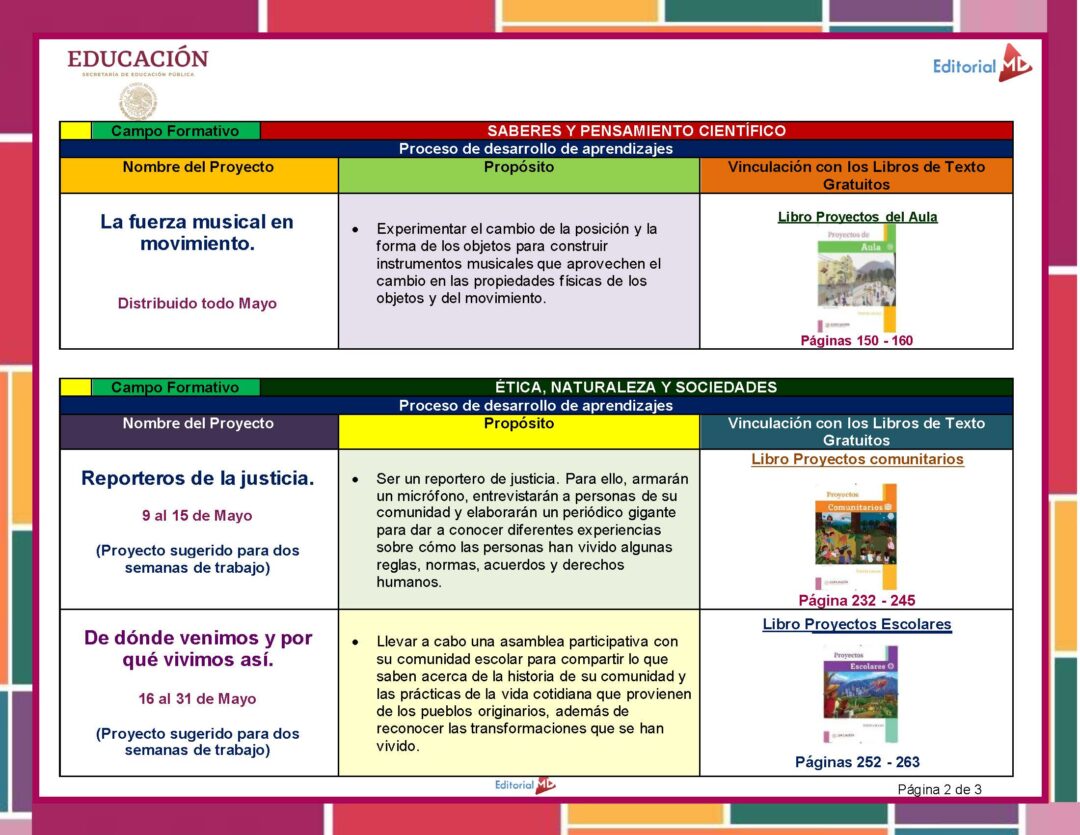 Planeaciones de Tercer Grado de Primaria | NEM Ciclo 2025-2026