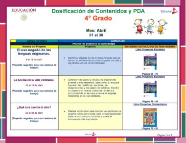 Cuadro educativo titulado "Planeación de Abril Cuarto Grado de Primaria 2024 NEM" que describe proyectos para Cuarto Grado que incluyen "El uso negado de las lenguas originarias", "La poesía en la vida cotidiana" y "¿Qué nos cuenta el otro?" con libros y actividades relacionados para Primaria.