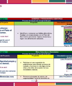 Un cuadro que describe proyectos, objetivos y materiales educativos para tres períodos de tiempo diferentes en un plan de estudios de Cuarto Grado. Incluye los nombres de proyectos, propósitos, libros relevantes y números de página. Los bordes y las etiquetas de las secciones están codificados por colores para su organización en el NEM Planeación de Abril Cuarto Grado de Primaria 2024.