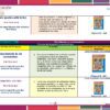 Planeación (Proyectos) Abril Cuarto Grado Primaria NEM 2026 17 Una tabla que detalla proyectos educativos sobre igualdad ante la ley, historias comunitarias y hábitos alimentarios para la Planeación de Abril Cuarto Grado de Primaria 2024 NEM. Cada proyecto incluye propósito, proceso de aprendizaje, páginas relevantes del libro de texto y fechas. El fondo tiene cuadrados de colores y el logo