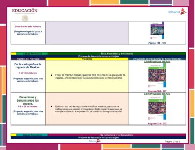 Un cuadro detallado que categoriza proyectos educativos para el tema "Educación", destacando temas como la cartografía de México y la prevención/denuncia de abusos. Cada proyecto incluye sugerencias de actividades para el aula, páginas de libros de texto correspondientes y Planeación de Febrero Cuarto Grado de Primaria 2023 – 2024 NEM personalizados.