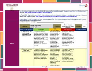 Una tabla de rúbricas en español titulada "Educación" evalúa el desempeño de los estudiantes en proyectos de stop motion con tres columnas: Logrado, Con Dificultades, No Logrado. El cuadro incluye indicadores, reflexiones y observaciones. En la parte superior, hay enlaces de videos e instrucciones como parte del Programa Analítico 4° Primaria (Planeación Octubre 2023).