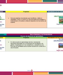 Un cartel educativo describe proyectos escolares sobre biodiversidad y relaciones entre humanos y comunidades. Incluye títulos de proyectos, propósitos, campos educativos, fechas, conexiones a libros de texto con los respectivos números de página resaltados en cuadros de texto verde y rojo, como parte de la Planeación de Diciembre de Quinto Grado de Primaria 2023 – 2024 NEM.