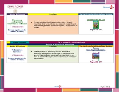 Un cartel educativo describe proyectos escolares sobre biodiversidad y relaciones entre humanos y comunidades. Incluye títulos de proyectos, propósitos, campos educativos, fechas, conexiones a libros de texto con los respectivos números de página resaltados en cuadros de texto verde y rojo, como parte de la Planeación de Diciembre de Quinto Grado de Primaria 2023 – 2024 NEM.
