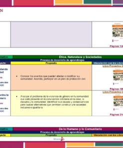 Un colorido cuadro educativo titulado 'Planeación de Febrero Quinto Grado de Primaria 2023 – 2024 NEM' describe los proyectos en dos categorías: 'Ética, Naturaleza y Sociedades' y 'De lo Humano y lo Comunitario'. Muestra detalles sobre los nombres de los proyectos, objetivos y libros de texto relacionados con números de página para Quinto Grado Primaria 2023 - 2024.