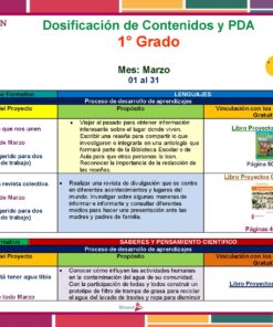 Primaria 5° Grado Dosificacion Marzo Pagina 1