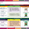 Planeación de Mayo Quinto Grado de Primaria 2026 NEM 14 Un cuadro a dos columnas de una publicación educativa mexicana enumera varios proyectos de Quinto Grado. La tabla describe los nombres de los proyectos, los objetivos, el tiempo de finalización y las páginas relevantes del libro de texto. Se incluyen proyectos sobre agua virtual, alimentación saludable y soberanía mexicana como parte de la NEM Planeación de Mayo Quinto Grado de Primaria 2024.