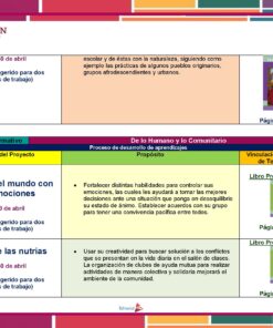 Primaria 6° Grado° Dosificacion Abril Pagina 3