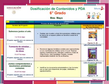 Gráfico que muestra las dosificaciones del proyecto educativo NEM Planeación de Mayo Sexto Grado de Primaria 2024 y PDA para la Planeación de Mayo de Primaria 2024, que muestra los nombres de los proyectos, propósitos, fechas, enlaces a libros de texto y números de página correspondientes. Los proyectos incluyen arte, reflexión sobre puntos de vista y resolución de problemas a través de la lectura.