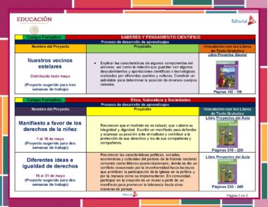 Un documento educativo recoge dos proyectos para alumnos de Sexto Grado de Primaria. El primer proyecto, "Nuestros vecinos estelares", se centra en la astronomía. El segundo, "Manifiesto a favor de los derechos de la niñez", aborda los derechos del niño. Ambos proyectos están integrados en la NEM Planeación de Mayo Sexto Grado de Primaria 2024 y vinculados a libros de texto específicos.