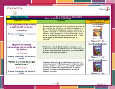 Un folleto educativo para Planeación de Mayo Sexto Grado de Primaria 2024 NEM que detalla tres proyectos enfocados en el desarrollo humano y comunitario: prevención de la violencia, igualdad de género y promoción de juegos tradicionales. Cada proyecto incluye objetivos, páginas relevantes del libro escolar de Sexto Grado y cronogramas de implementación como parte de la Planeación de Mayo.