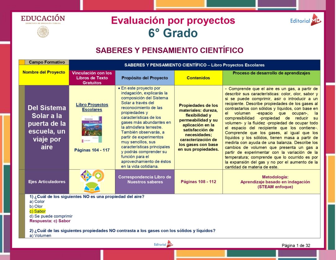 Examen De Sexto Año De Primaria